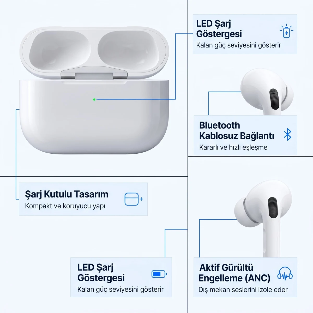 Pro 2 ANC Bluetooth Kulaklık