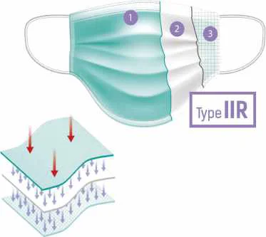 OptiPro 3 Ply Type IIR Surgical Mask